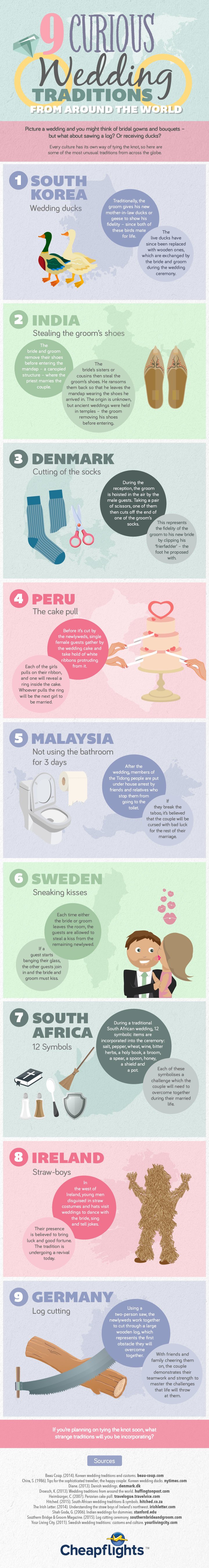 wedding traditions around the world