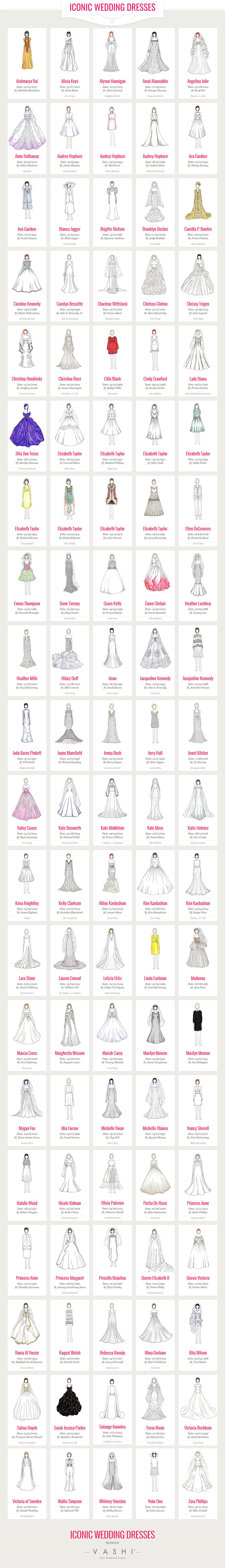 wedding dress infographic