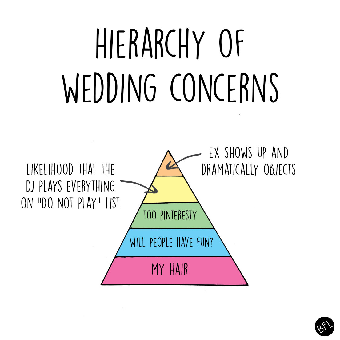 wedding planning chart