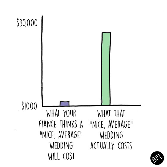 wedding planning chart